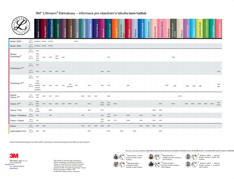 Přehled stetoskopů Littmann